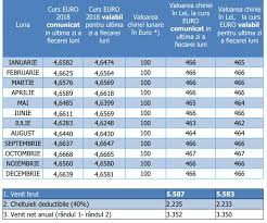 La certificazione unica ( cu) 2019 relativa ai redditi percepiti nel 2018 è disponibile per chi ha inps come sostituto di imposta. Speta Anaf Declaratia Unica Venituri Din Inchiriere In Lei Si Valuta