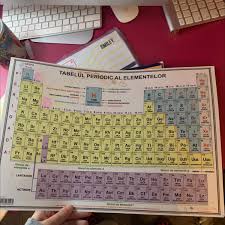 Tabelul periodic alcatuit de mendeleev a permis: Imi Da Si Mie Cineva Tabelul Periodic Al Elementelor Cu Valente Va Rog Mult Brainly Ro