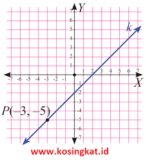 Download kunci jawaban matematika wajib pr lks intan pariwara. Kunci Jawaban Matematika Kelas 8 Halaman 64 Ayo Kita Berlatih 2 3 Kosingkat