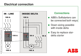 Ppt Abb Softstarter Benefits Charnchanok Thongprad