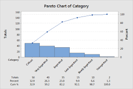 When To Use A Pareto Chart