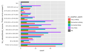 Getting Started With Data Visualization In R Using Ggplot2 Storybench