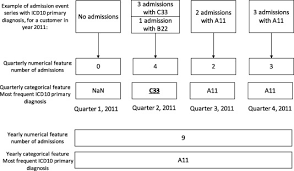 They offer a nationwide ppo network to serve the needs of clients who manage employee health benefits plans. Analyzing Health Insurance Claims On Different Timescales To Predict Days In Hospital Sciencedirect