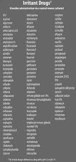 Pin On Nursing Miscellaneous