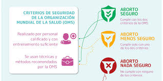 Es una necesidad básica de atención de la salud para millones de mujeres, niñas y otras . Tipos De Aborto Seguro Informate Y Decide Articulo