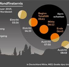 2019 (mmxix) was a common year starting on tuesday of the gregorian calendar, the 2019th year of the common era (ce) and anno domini (ad) designations, the 19th year of the 3rd millennium. Blutmond Januar 2019 So Sehen Sie Die Mondfinsternis Am Montag Welt