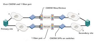 Cwdm Sfp Archives Tutorials Of Fiber Optic Products