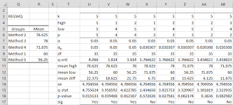 ~or example, in a web site test. Regwq Post Hoc Test Real Statistics Using Excel