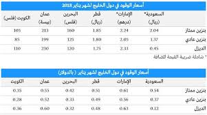 يُمكن إجراء العملية بأكملها بسهولة عبر الإنترنت، حيث يمكنك البحث حسب القطاع أو الدور. Ø£Ø®Ø¨Ø§Ø± 24 Ø¨Ø¹Ø¯ Ø±ÙØ¹ Ø£Ø³Ø¹Ø§Ø± Ø§Ù„ÙˆÙ‚ÙˆØ¯ ÙÙŠ Ø§Ù„Ù…Ù…Ù„ÙƒØ© Ù‡Ø°Ù‡ Ø£Ø³Ø¹Ø§Ø±Ù‡Ø§ ÙÙŠ Ø¯ÙˆÙ„ Ø§Ù„Ø®Ù„ÙŠØ¬ Ù„Ø´Ù‡Ø± ÙŠÙ†Ø§ÙŠØ±
