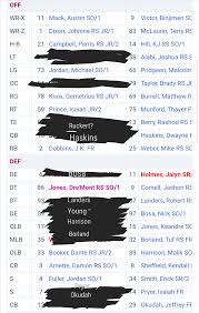 Possible Depth Chart For Next Year