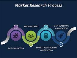 Maybe you would like to learn more about one of these? Global Coffee Pod And Capsule Market By Product Type Application Type Material Region Industry Analysis Size Share Growth Trends And Forecast 2018 To 2025 Fior Markets