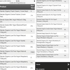 Syn Values For Glenisk Yogurts Slimming World Syns Slimming World Life Savers