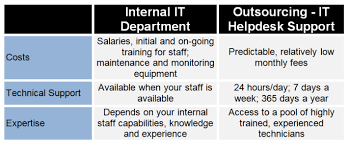 Comparison Chart 1 Digital Service Consultants