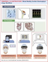 Emerging Applications Of Virtual Reality In Cardiovascular