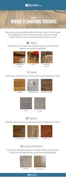 Collection by baran amini • last updated 12 days ago. 2021 Wood Flooring Trends 21 Trendy Flooring Ideas Flooring Inc