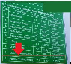 Asbestos cement ceiling tiles ₹ 25/square feet. Asbestos And The Law Wikipedia