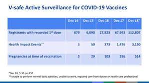 Informieren sie sich vor ihrer reise über impfempfehlung, impfbedingung & impfauffrischung. Ein Erster Todesfall Aufgrund Der Covid 19 Impfung In Der Schweiz