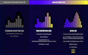 Amazon music for great sound quality. Amazon Music Bietet Ab Sofort Hi Res Audio Streaming Zdnet De