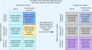 We did not find results for: The Case For Formal Methodology In Scientific Reform Biorxiv