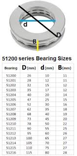 Details About 51200 51216 Thrust Ball Bearings All Sizes