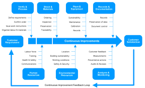 internal quality management system audit checklist iso 9001