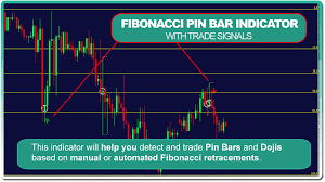 fibonacci pin bar indicator for mt4 with free signals