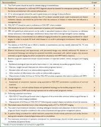 Guidance on the management of adhd concludes with recommendations regarding medication review and individual or carer discussions to determine whether treatment may be continued. Guidelines For The Diagnosis And Treatment Of Malignant Pleural Mesothelioma Van Zandwijk Journal Of Thoracic Disease
