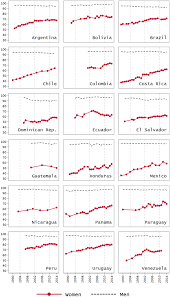 But looking at her you forgot everything. Economic Cycle And Deceleration Of Female Labor Force Participation In Latin America Springerlink