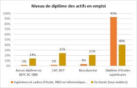 We did not find results for: Https Www Cariforefoccitanie Fr Content Uploads 2020 11 Offres D Emploi Non Pouvues Et Metiers En Tension En Occitanie Janvier 2019 Pdf