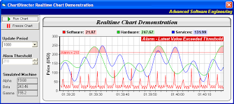 Realtime Chart Demonstration Windows