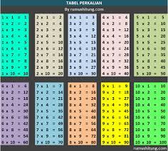 We did not find results for: Tabel Perkalian Dan Tabel Bilangan Kuadrat