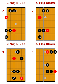 Major And Minor Blues Scales Guitar Tab And Essential Licks