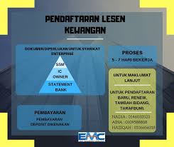 Assalamualaikum & salam sejahtera, 1) pendaftaran/pembaharuan sijil kementerian kewangan 2) tambah kod bidang/kemaskini profil sijil. Permohonan Lesen Kewangan Mof Pendaftaran Sijil Kontraktor Kewangan Mof