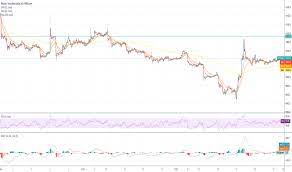 Coming from bitcoin cash, bsv is a hard fork (network enacted update to the convention or code) set up as unmistakable from bch after the system redesign booked for november fifteenth, 2018 brought about a hash war deciding. Bitcoin Price Aud Trading