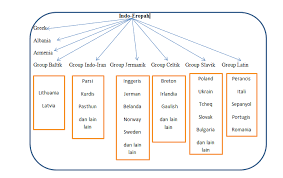 Text of perkataan pinjaman masa lampau sehingga sekarang.%. Http Www Kuim Edu My Journal Index Php Jk Article Download 321 277