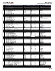 2.860 ziyaretçi tarafından hang tuah mall'de çekilen bütün 121fotoğrafa bak. Master Participant List A Updated 29 September 2012