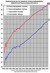 Nombre d'habitants résidant dans la commune en 2018. Demographie De La France Wikipedia