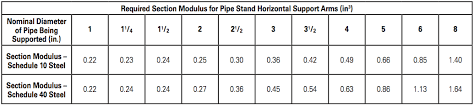 the evolution of pipe stands sprinkler age