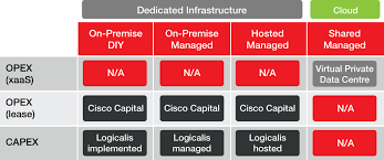 Understanding Capex Vs Opex For Technology Spending Understanding Technology Spending