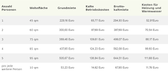 Ein unabhängiges redaktionsteam stellt die nachrichten und. Alg Ii Hinweise Service Wogetra