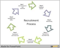 27 Images Of Recruiting Procedure Template Zeept Com