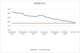 Weight Loss Jims Lejog Blog