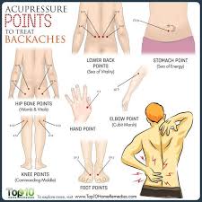 Pin On Alternative Medicine