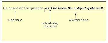 In english, we have four types of dependent clauses. Dependent Clauses