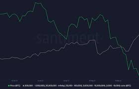 How to start trading on poloniex with 5 $. Finy5sm3hsmyum