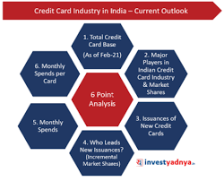 Maybe you would like to learn more about one of these? Credit Cards Industry In India Finmedium