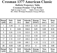 The Crosman 1377 American Classic Part Three Hard Air Magazine