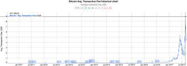 If bitcoin's price is climbing, they will be happy. Why Bitcoin Will Ultimately Fail And What Will Come Next
