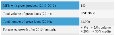 We did not find results for: Https Publications Iadb Org Publications English Document Green Microfinance In Latin America And The Caribbean An Analysis Of Opportunities Pdf