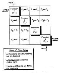 N2 Chart Wikipedia